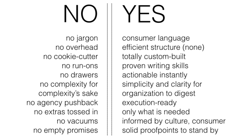 Working With THe Insight Inn Chart image